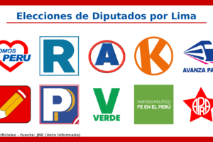 Encuesta Candidatos Diputados por Lima – Febrero 2026